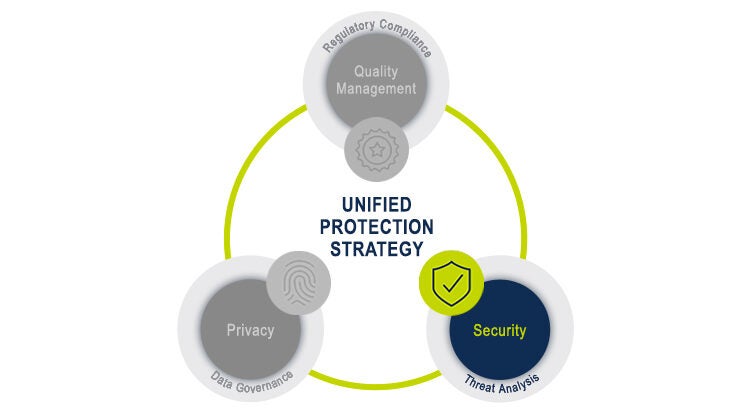 Medidata Security Threat Analysis