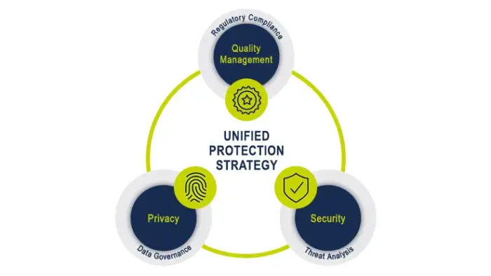 Medidata Unified Protection Strategy