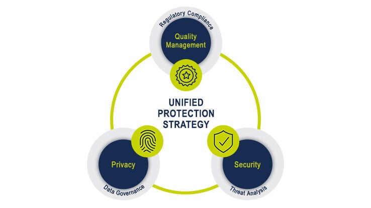 Medidata Unified Protection Strategy