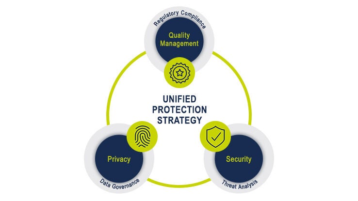 Medidata Unified Protection Strategy