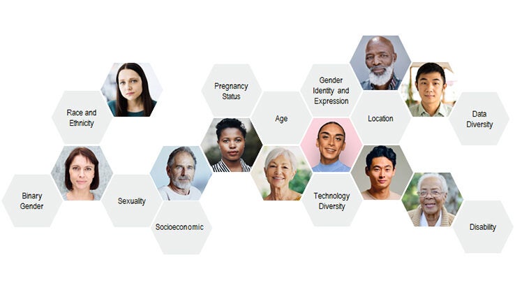 Diversity in Clinical Trials honeycomb