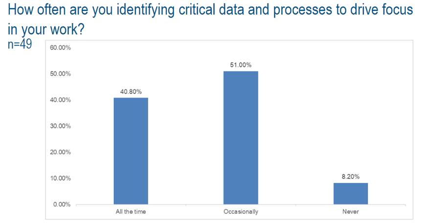 Medidata Webinar identifying critical data and processes to drive focus poll results