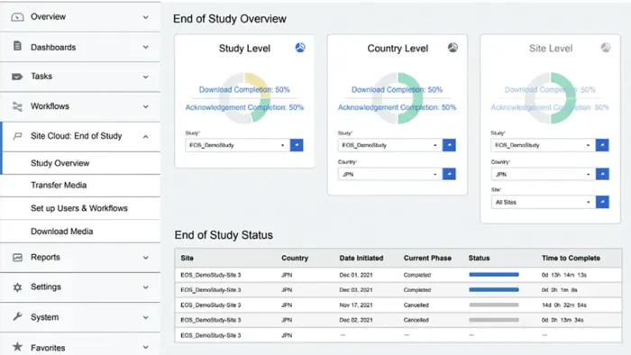 EOS Dashboard
