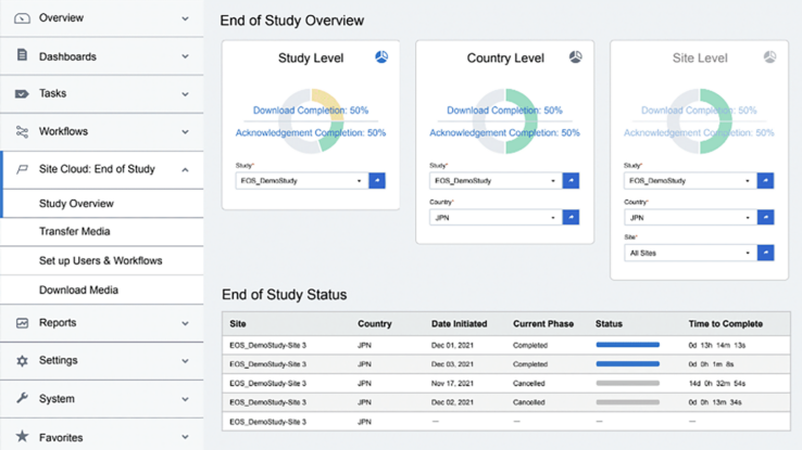 EOS Dashboard