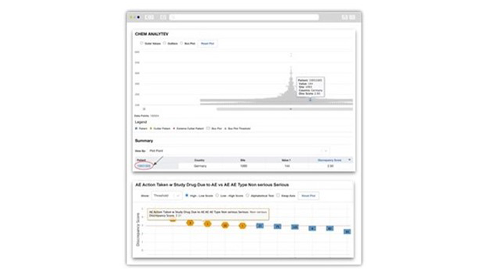 Centralized Statistical Monitoring
