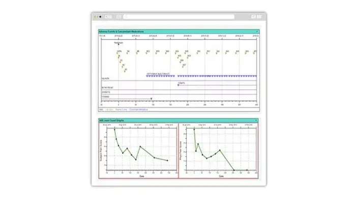 Patient Data Surveillance