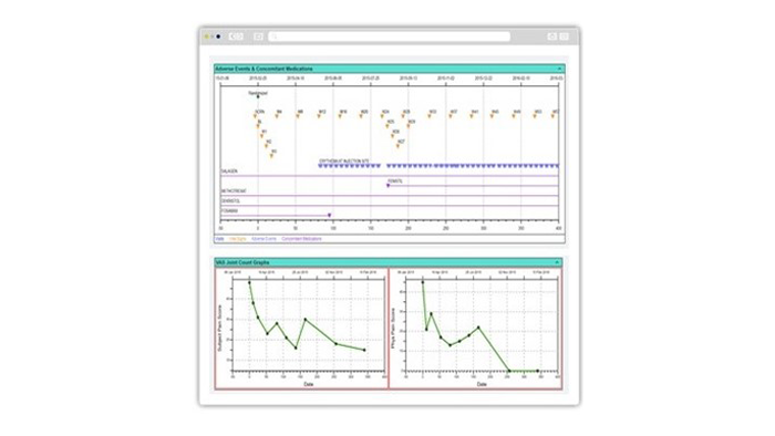 Patient Data Surveillance