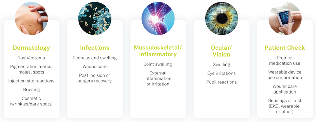 Medidata eCOA Clinical Trial Image Capture Indications