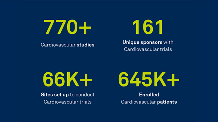 Cardiovascular-Studies-Stats-3-738x415