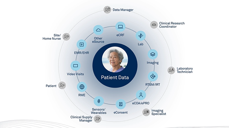 Clinical Data Management