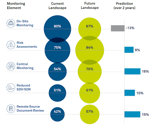 Central Monitoring Infographic Image
