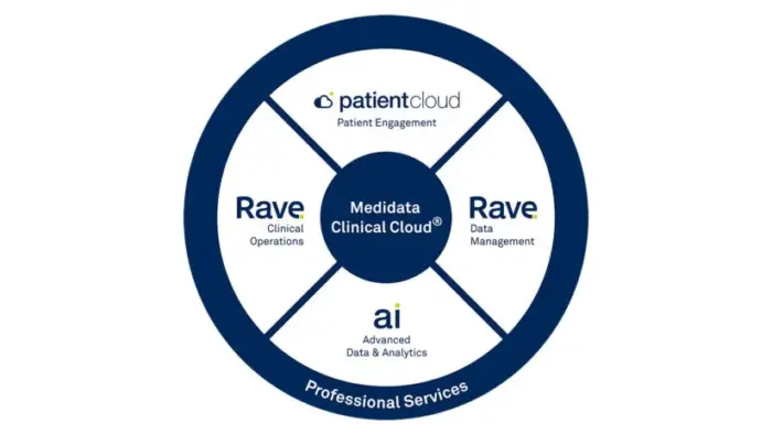 The Medidata Clinical Cloud