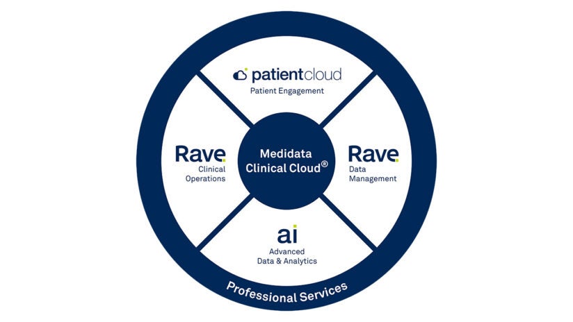 The Medidata Clinical Cloud