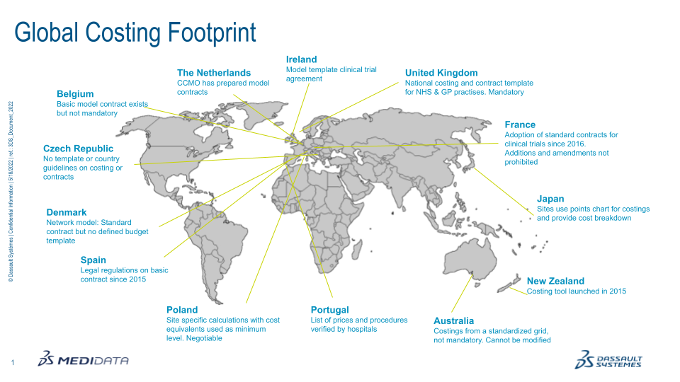 Global costing footprint infographic showing the country’s current clinical trial budgeting methods.