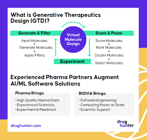 How Can AI/ML Augment Your Drug Discovery Process?