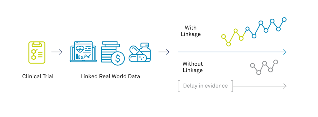 Delay in evidence without data linkage example in use cases ebook.