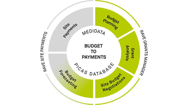 Clinical Trial Financial Management Video