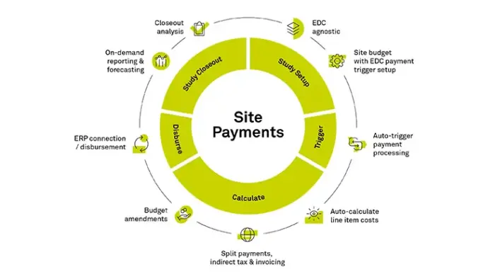Rave Site Payments
