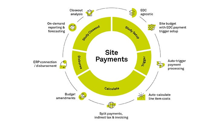 Rave Site Payments