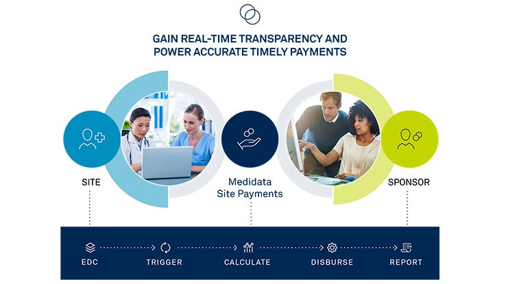Accurate & On-Time Site Payments