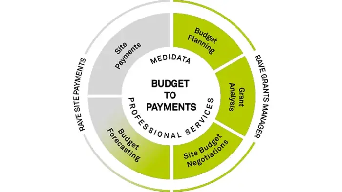 Data-Powered Reporting & Analytics