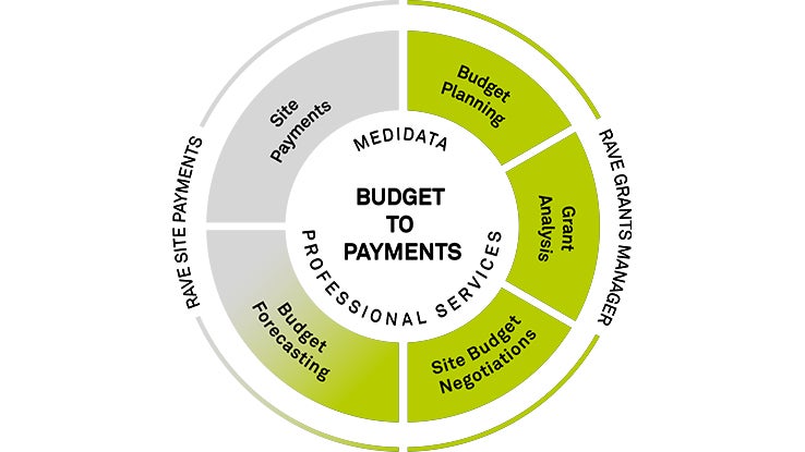 Data-Powered Reporting & Analytics