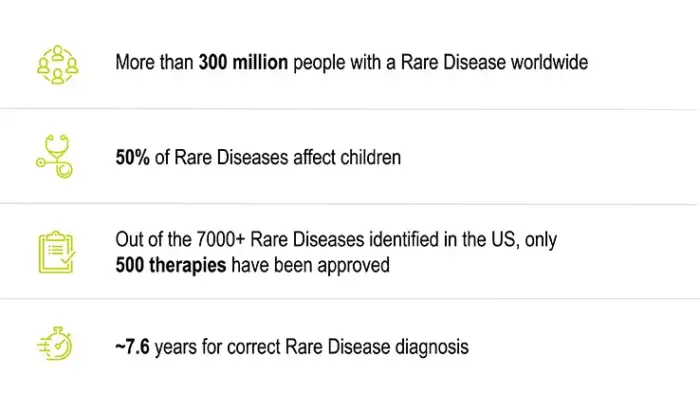 Rare-Disease-Day-Stats_Graphic-v6