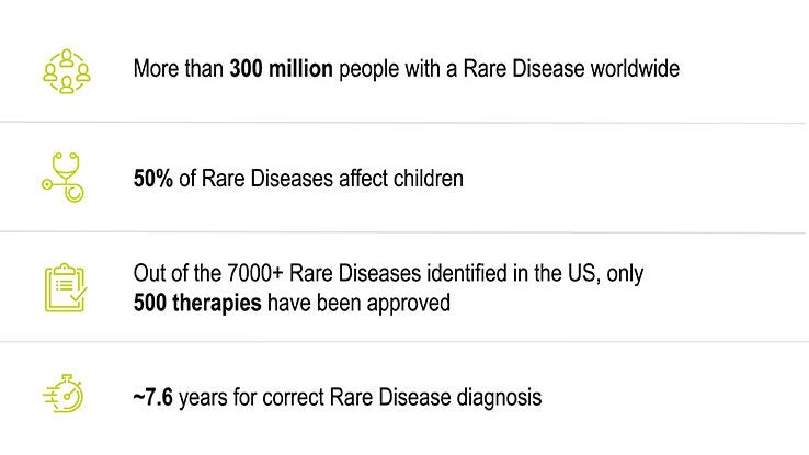 Rare-Disease-Day-Stats_Graphic-v6