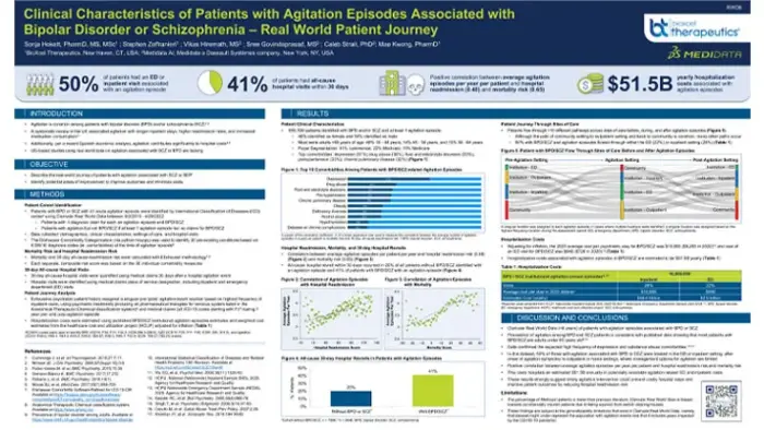 Clinical Characteristics of Patients with Agitation Episodes Associated with Bipolar Disorder or Schizophrenia