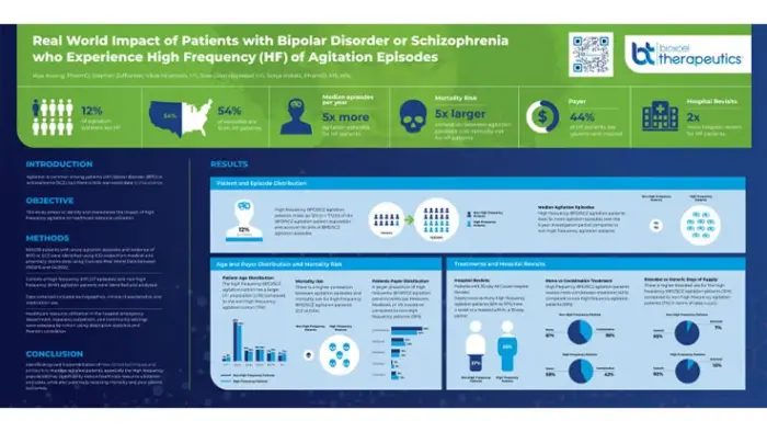 Real World Impact of Patients with Bipolar Disorder or Schizophrenia who Experience High Frequency (HF) of Agitation Episodes