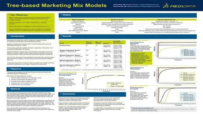PMSA 2023: Tree-based Marketing Mix Models