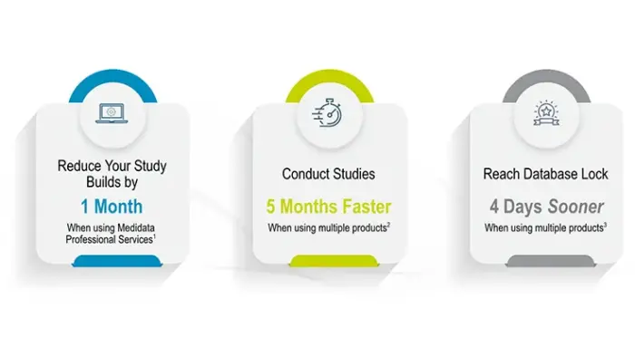 Medidata Professional Services Metrics