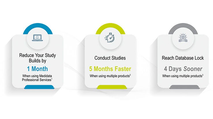Medidata Professional Services Metrics