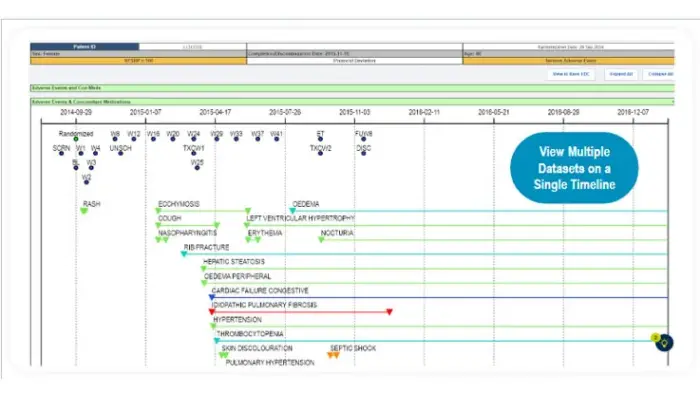 Patient Profiles