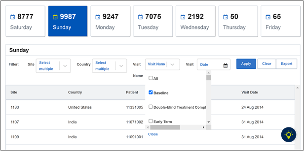 detecting-clinical-trial-fraud-and-misconduct-weekend-and-holiday-visits