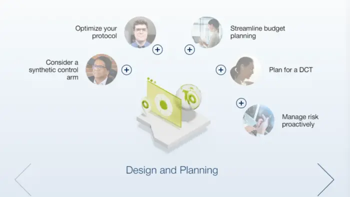 A Comprehensive Technology Roadmap for a Successful Clinical Trial