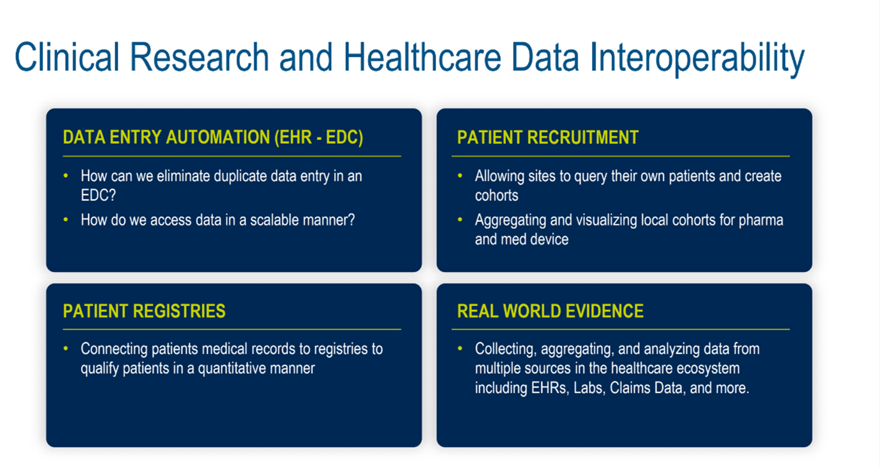 Clinical research and healthcare data interoperability.