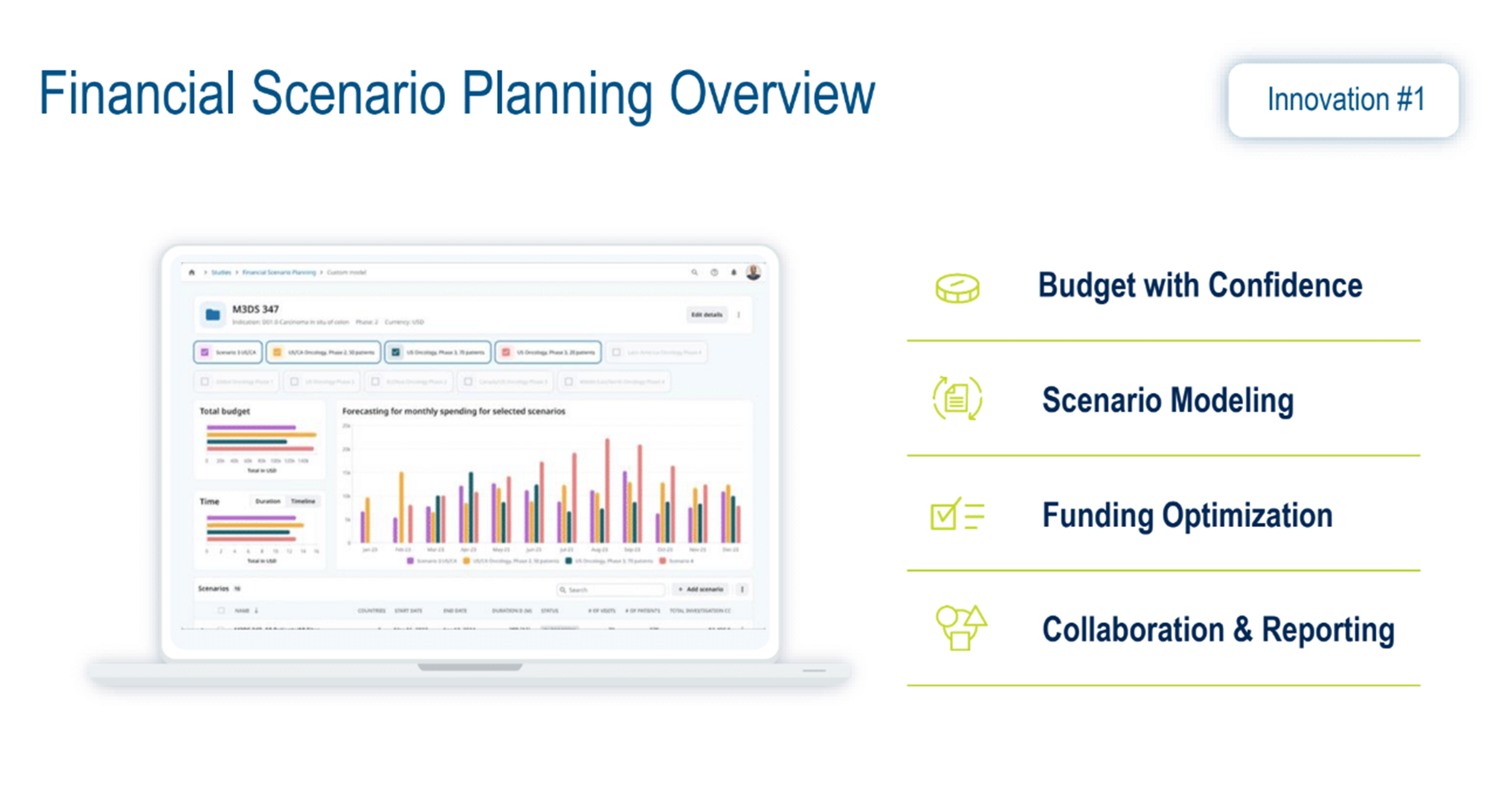 Clinical Trial Financial Scenario Planning