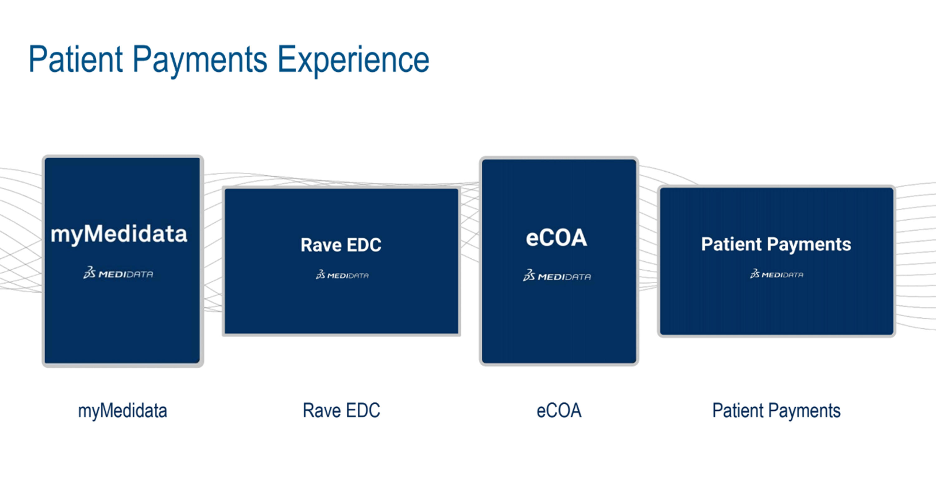 Clinical Trial Patient Payments Experience