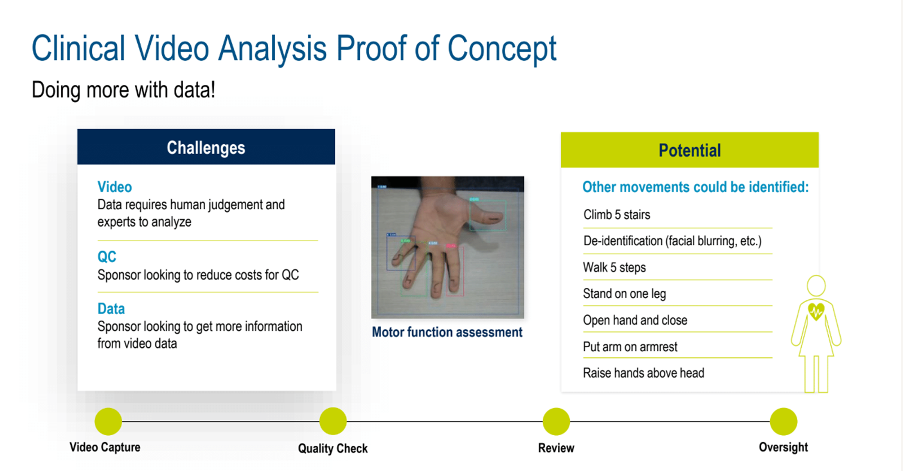 Clinical video analysis proof of concept.