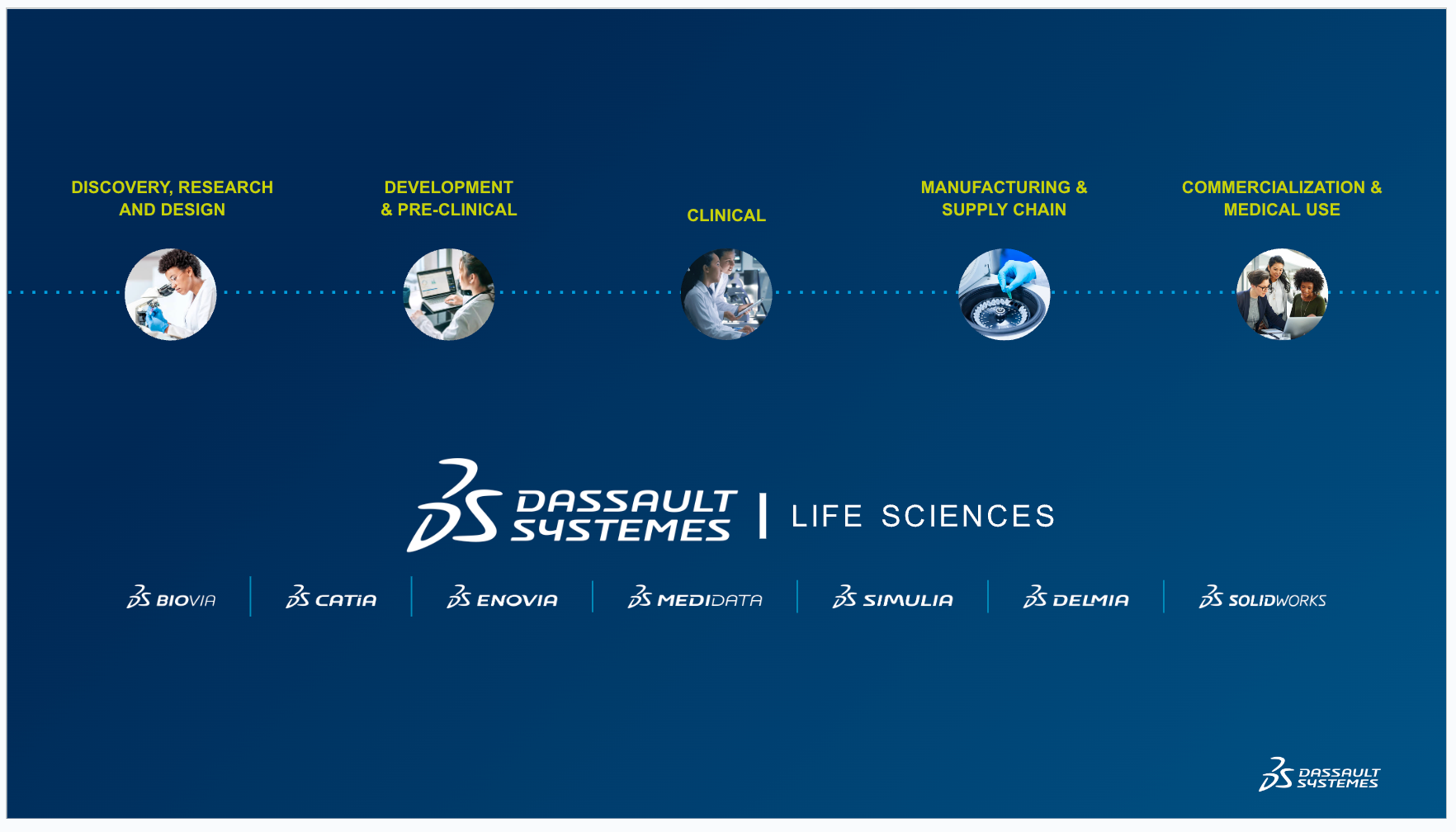 Dassault Systèmes Life Sciences
