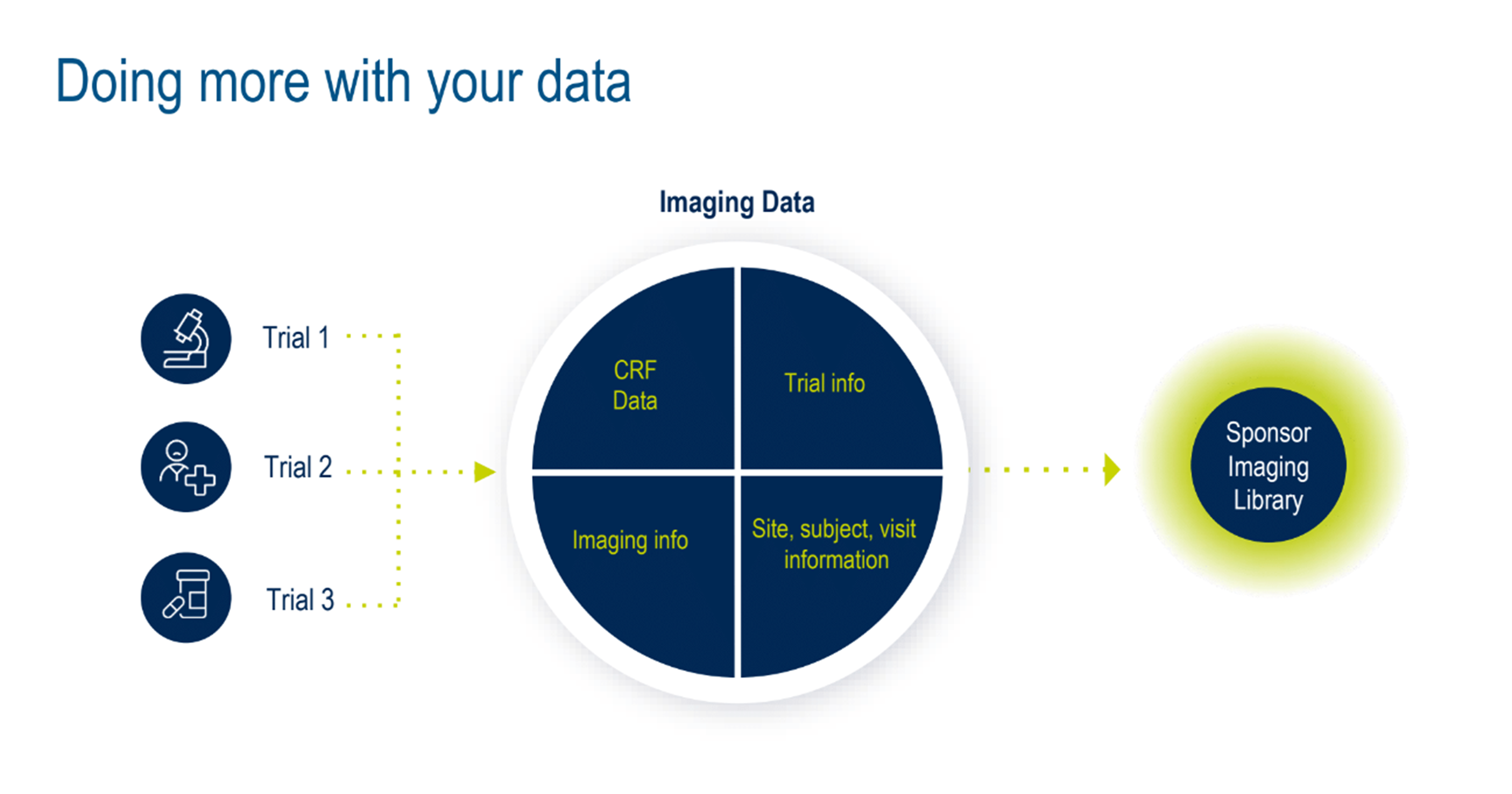 Doing more with your data.