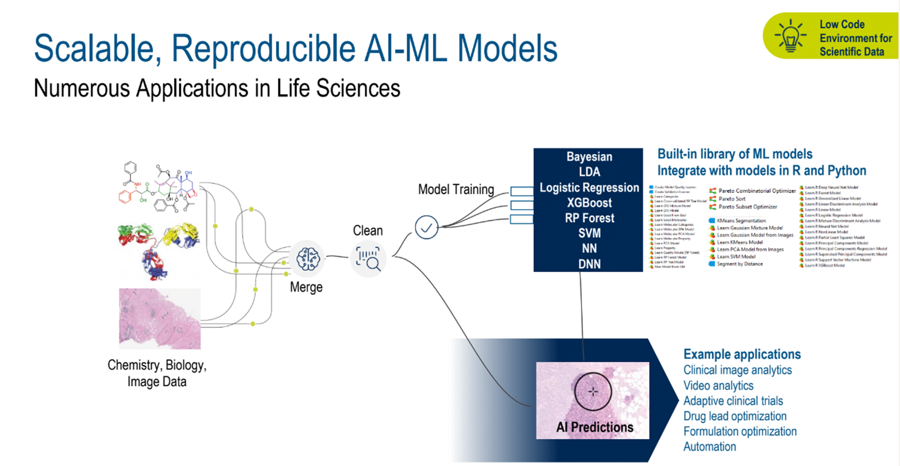Scalable, reproducible AI-ML models.