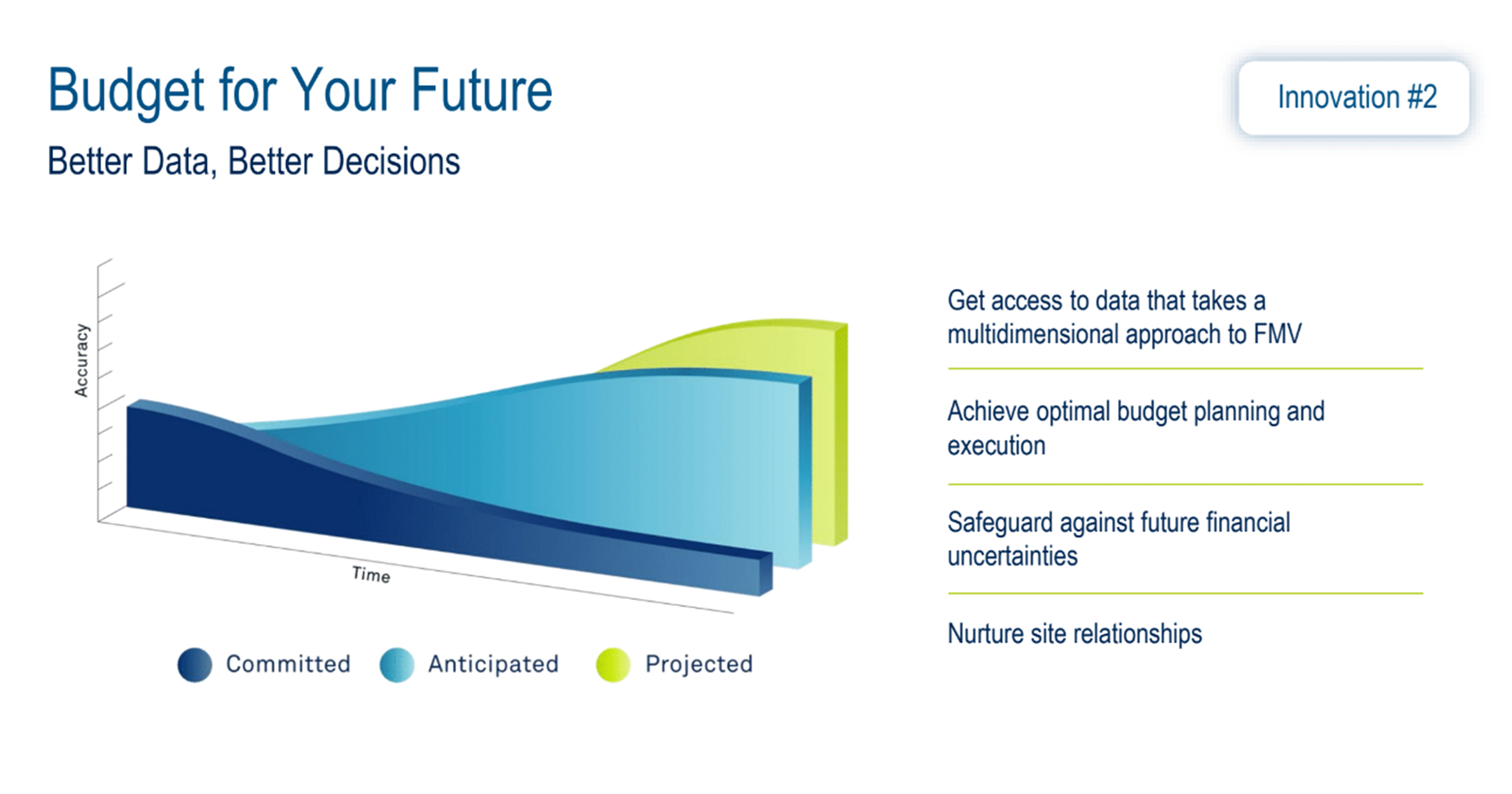 Using data to optimize clinical trial budgets