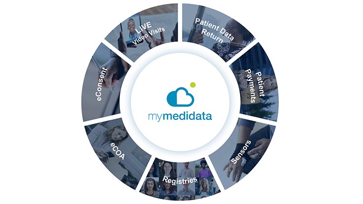 A Single Destination For The Complete Patient Experience