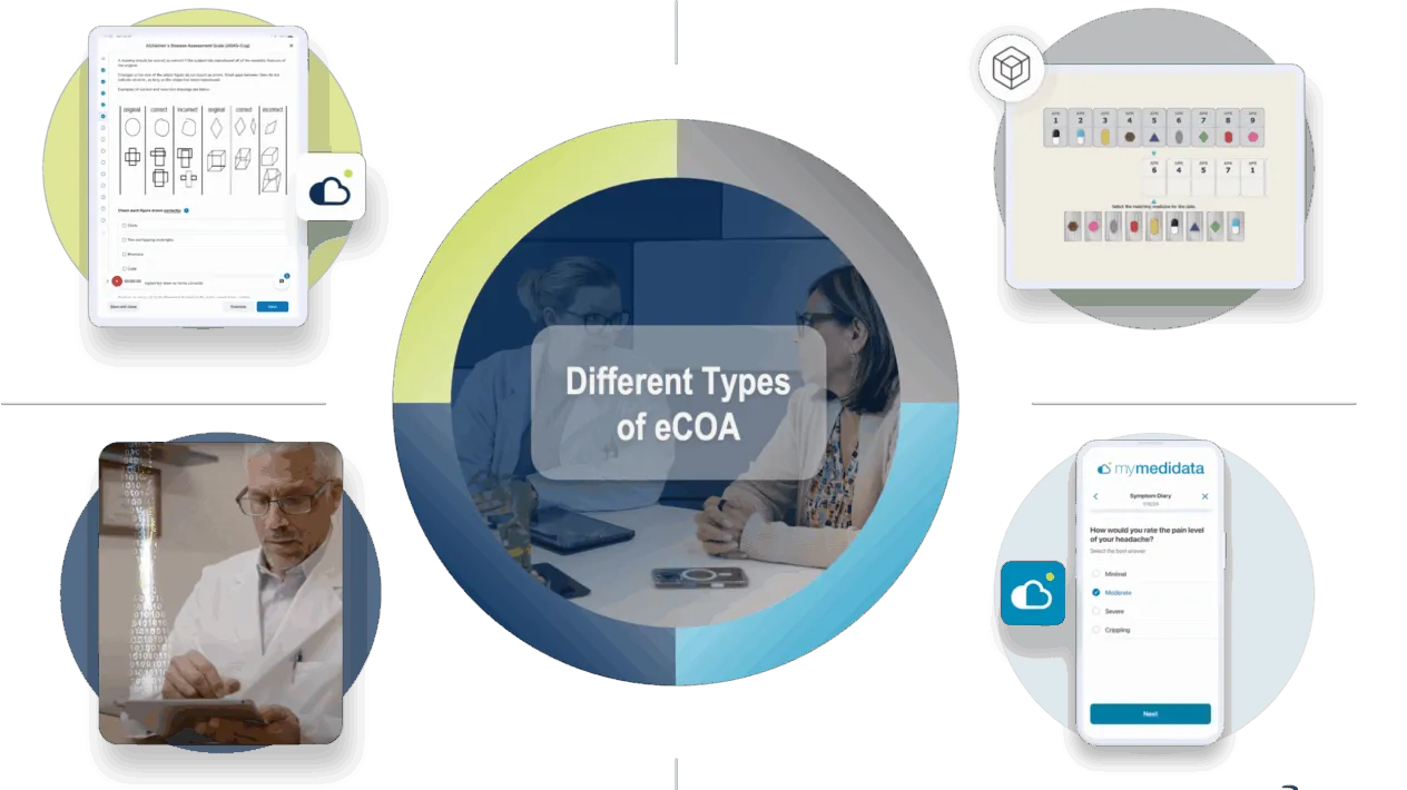 What are the different types of Clinical Outcome Assessment (COA)?